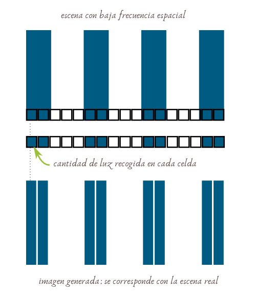 Como se generan los patrones de Moiré en fotografía