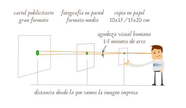 Profundidad de campo - Agudeza visual humana