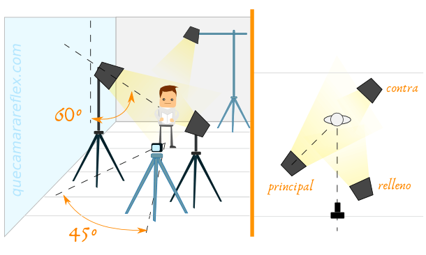 Iluminación para grabación de vídeo para YouTube