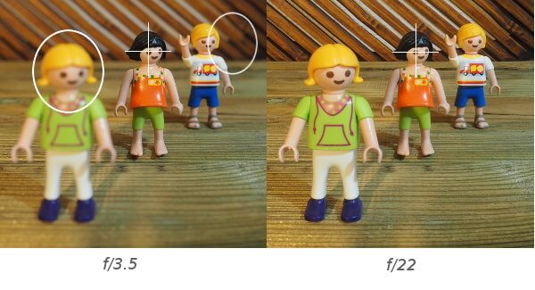 Ejemplos profundidad de campo / apertura diafragma