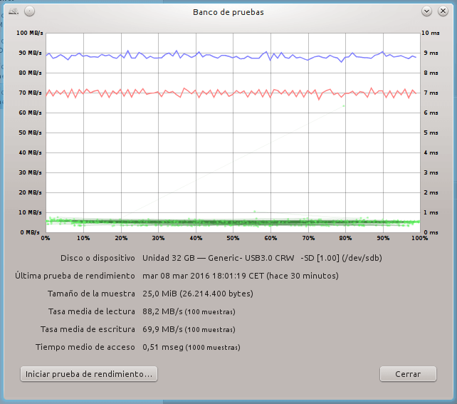 Tarjeta SD SanDisk Extreme Plus 32GB