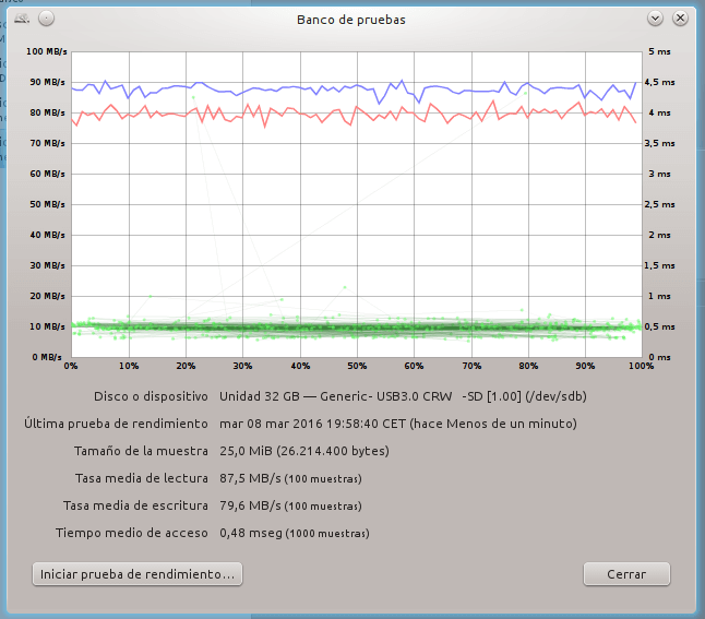 Tarjeta microSD SanDisk Extreme Plus 32GB