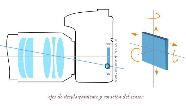 Estabilizador de imagen integrado en el sensor.
