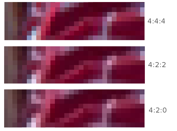 Ejemplo de chroma subsampling