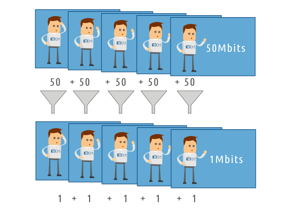 Cómo funciona la compresión intraframe