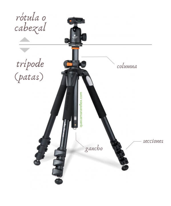 Qué trípode comprar. Recomendaciones para elegir un buen trípode