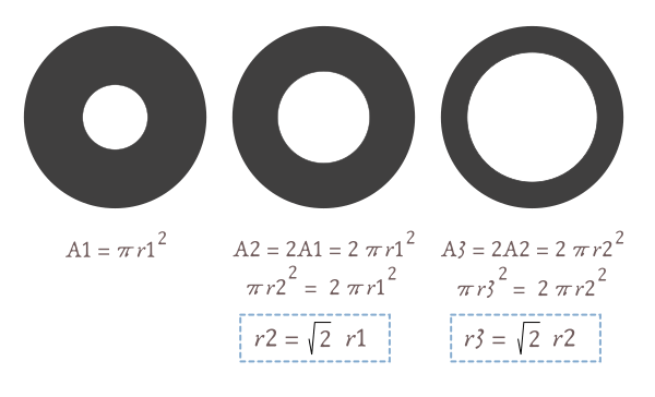 Relación entre el diámetro y el área del diafragma