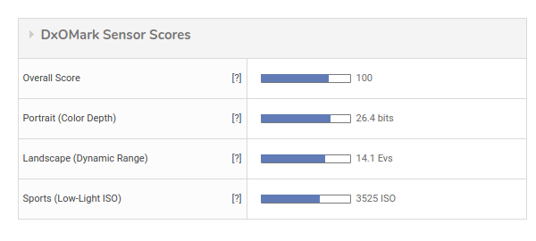 Rango dinámico del sensor. Valores DxOMark