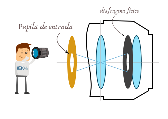 Pupila de entrada - diafragma