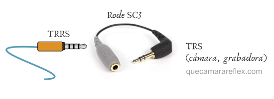 Adaptador TRRS a TRS