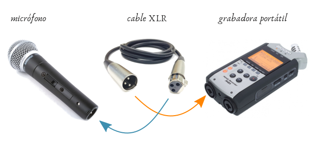 Grabación de sonido con grabadora externa