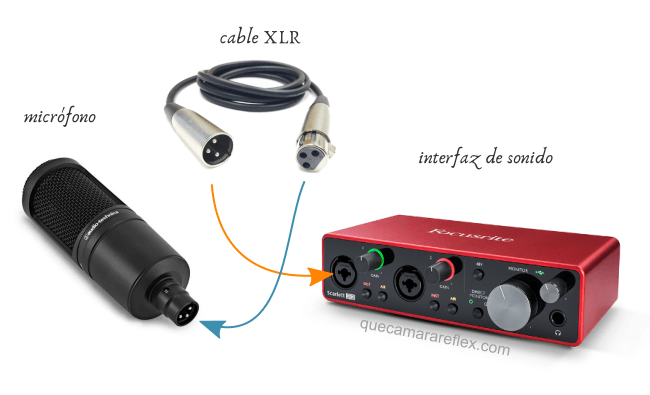 Cómo se utilizan los micrófonos XLR