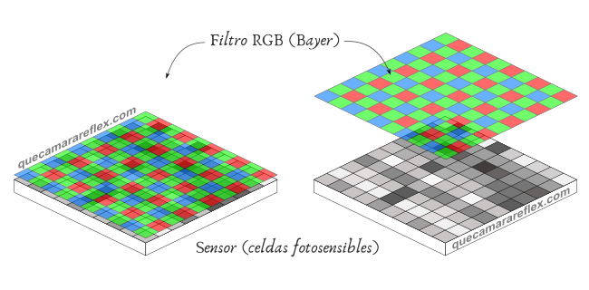 Demosaicing - Interpolación cromática - Filtro RGB