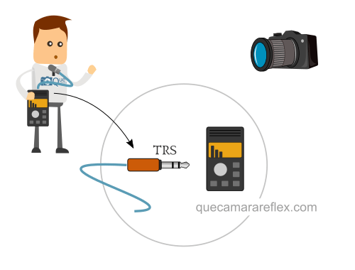 Conexión de micrófono a grabadora de mano