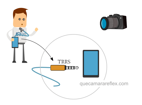 Conexión de micrófono a móvil / smartphone