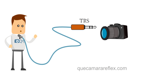 Conexión de micrófono directo a cámara