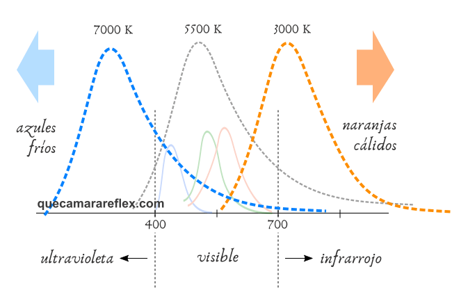 Temperatura de color- Definición