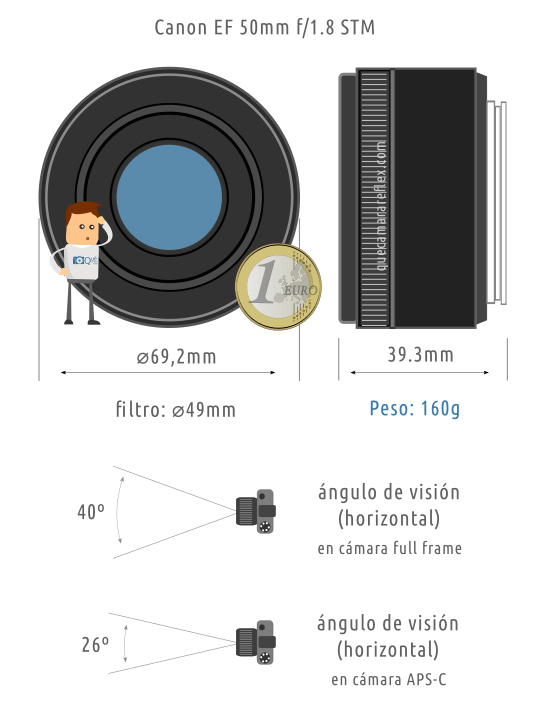 Canon EF 50mm f/1.8 STM Características
