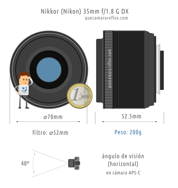 Objetivo Nikon 35mm f/1.8 G DX