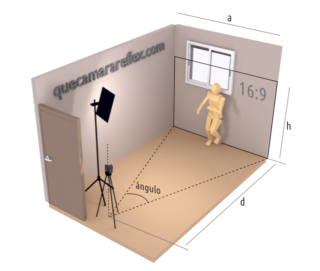 Ángulo de visión del objetivo