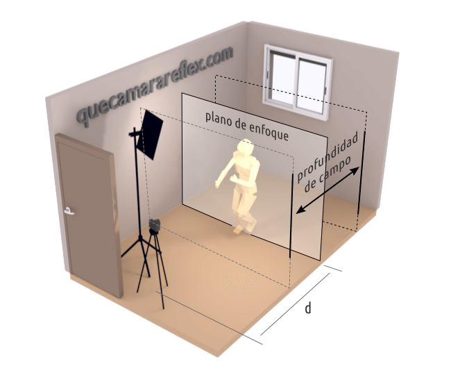 Elegir objetivo para streaming o grabación de vídeo en casa