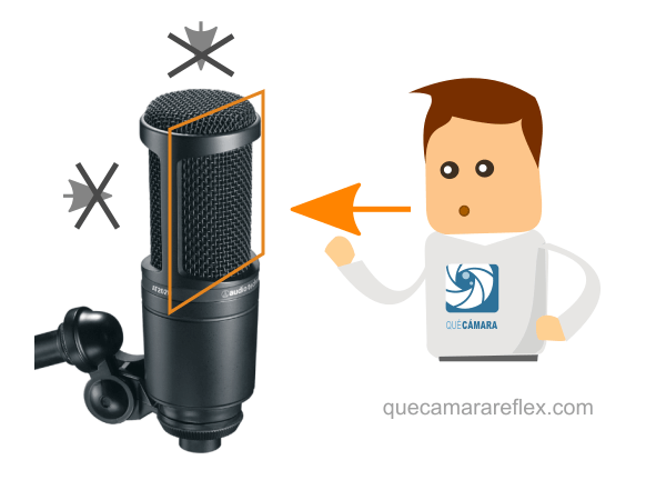 Micrófono de condensador zona activa