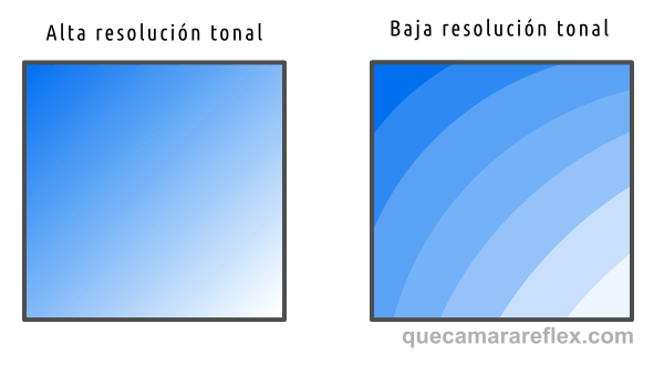 Efecto de posterización / banding