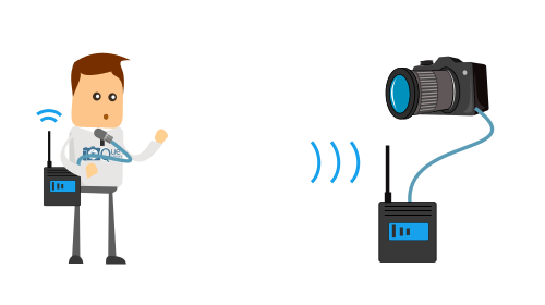 Micrófono inalámbrico / sin cables