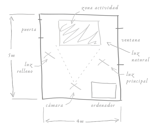 Estudio para clases de yoga online