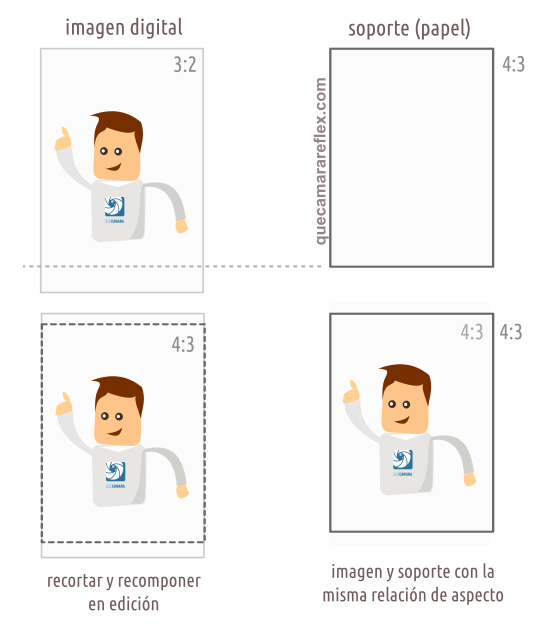Ajustar la relación de aspecto de una imagen para imprimir