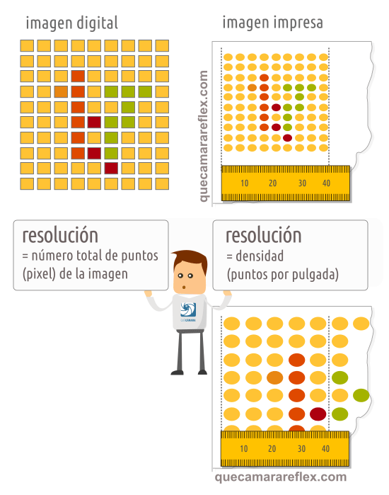 Imprimir fotos. Resolución de imagen vs resolución de impresión