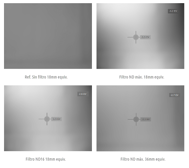 Patrón X - Filtro ND variable K&F Concept