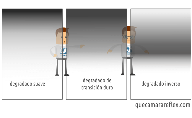 Filtros degradados de densidad neutra