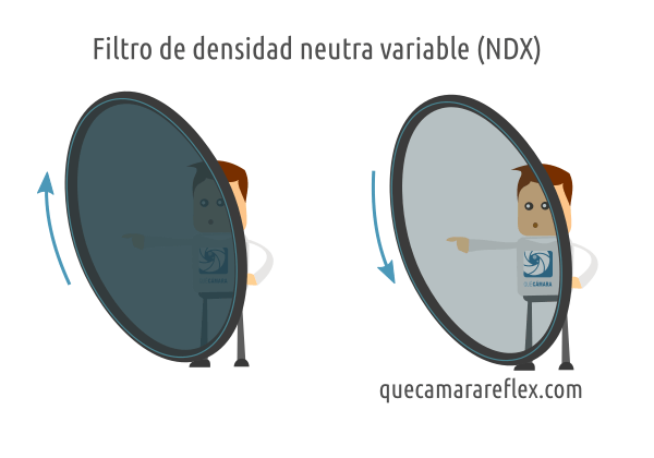 Filtros de densidad neutra variable (NDX)