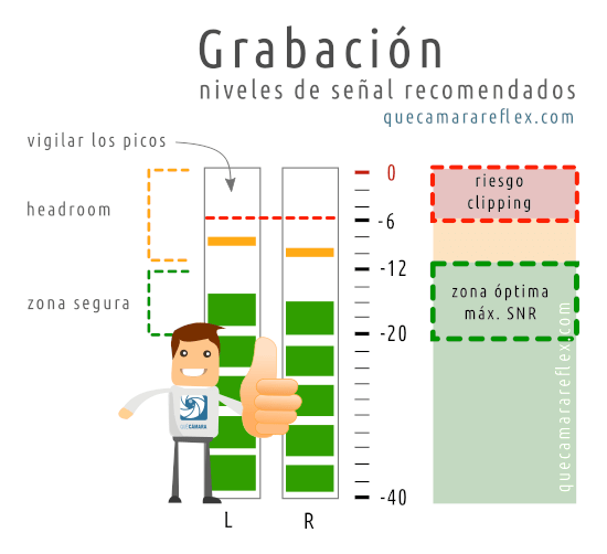 Niveles de audio recomendados para grabación