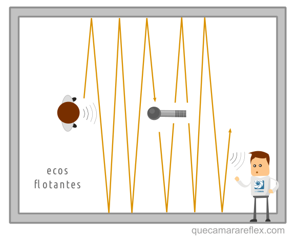 Acústica - Ecos flotantes en una sala (4)