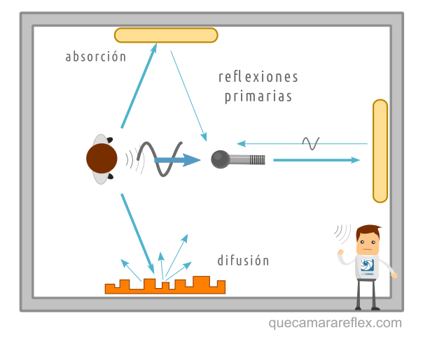 Cómo mejorar la acústica de una habitación o estudio (6)