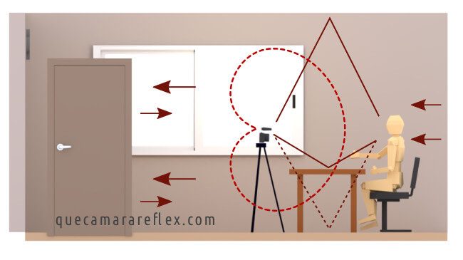 Tratamiento acústico de una habitación - Geometría reflexiones