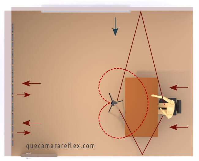Tratamiento acústico de una habitación - Geometría reflexiones