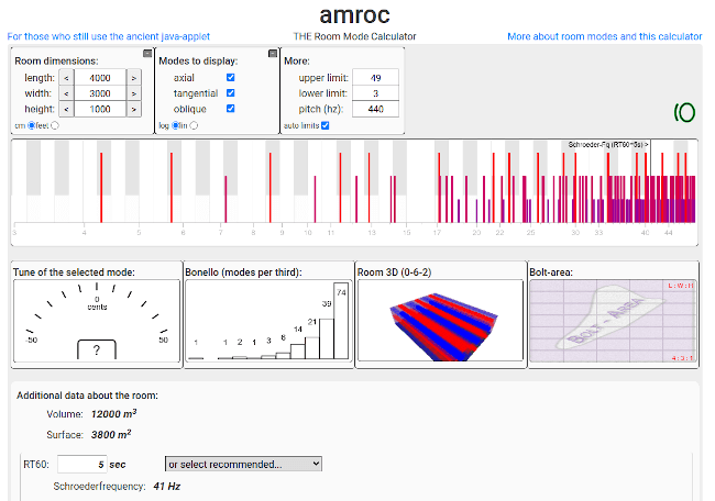 Modos propios de una sala grande