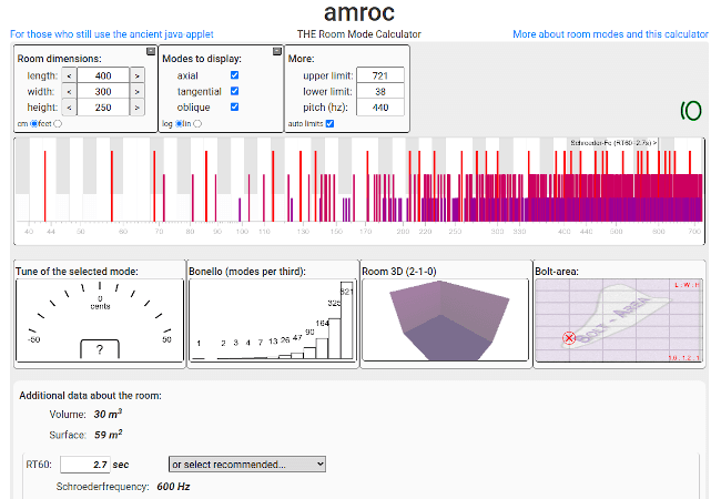 Modos propios de una sala pequeña sin tratamiento acústico