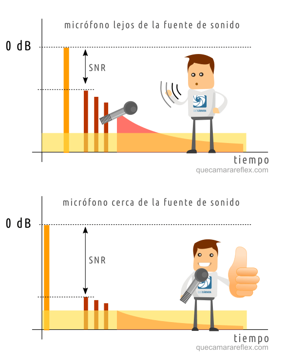 Grabar sonido en una sala con mala acústica (8)