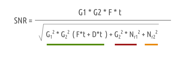 Sensor de imagen con ISO Dual: Relación señal ruido