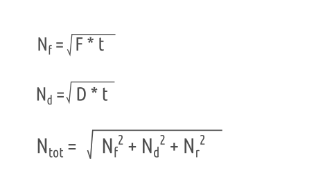 Fuentes de ruido en un sensor CMOS - Fórmulas