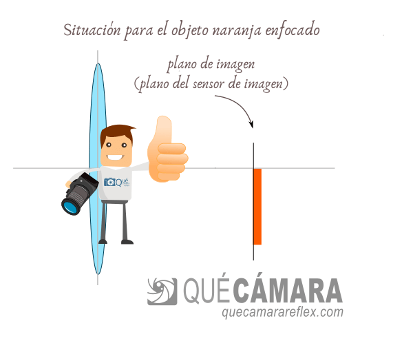 Sistema de enfoque por detección de fase PDAF