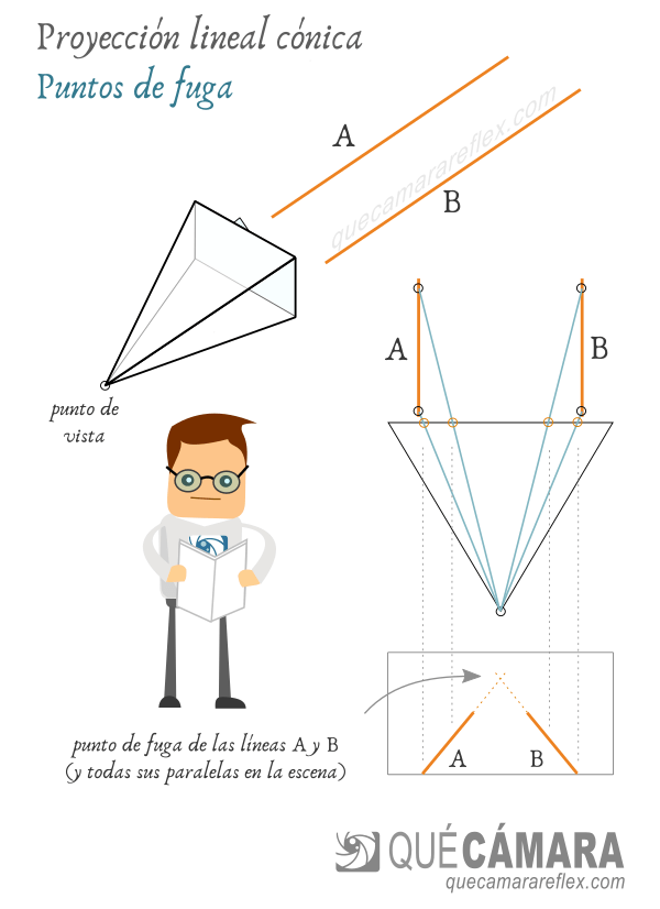 Perspectiva en fotografía - Punto de fuga