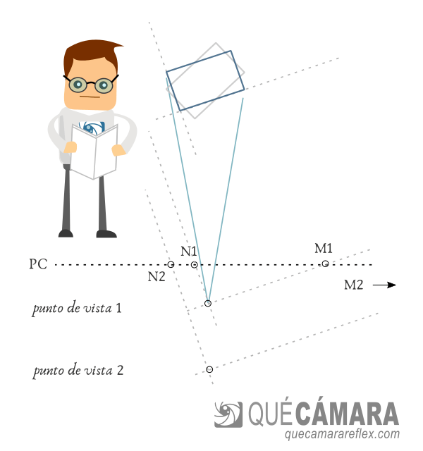 Perspectiva - Puntos de fuga en función de la orientación del objeto