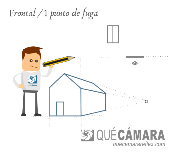 Perspectiva - Trazado con 1 punto de fuga