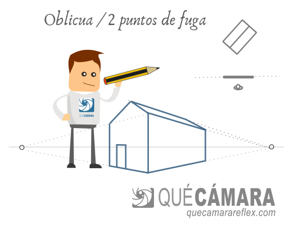 Perspectiva en fotografía - puntos de fuga