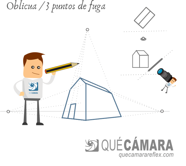 Perspectiva - Trazado con 3 puntos de fuga